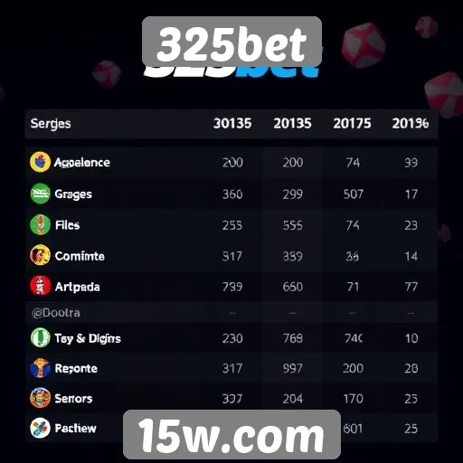 Comparação com concorrentes do setor de jogos